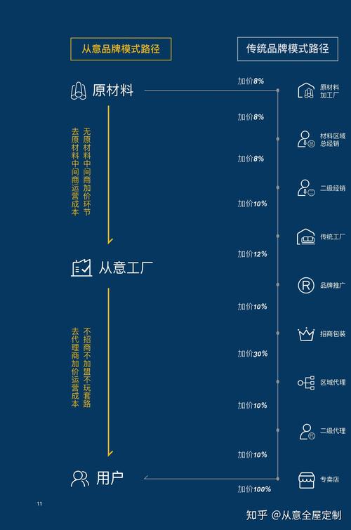 从意拟打造全屋定制行业本地化工厂直营o2o共享体验店