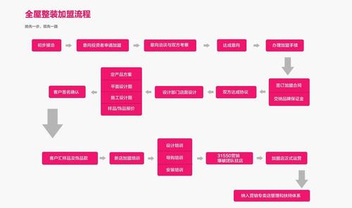 凭借雄厚的资本实力和强劲的工厂规模化产能,全系列集成墙面产品,将